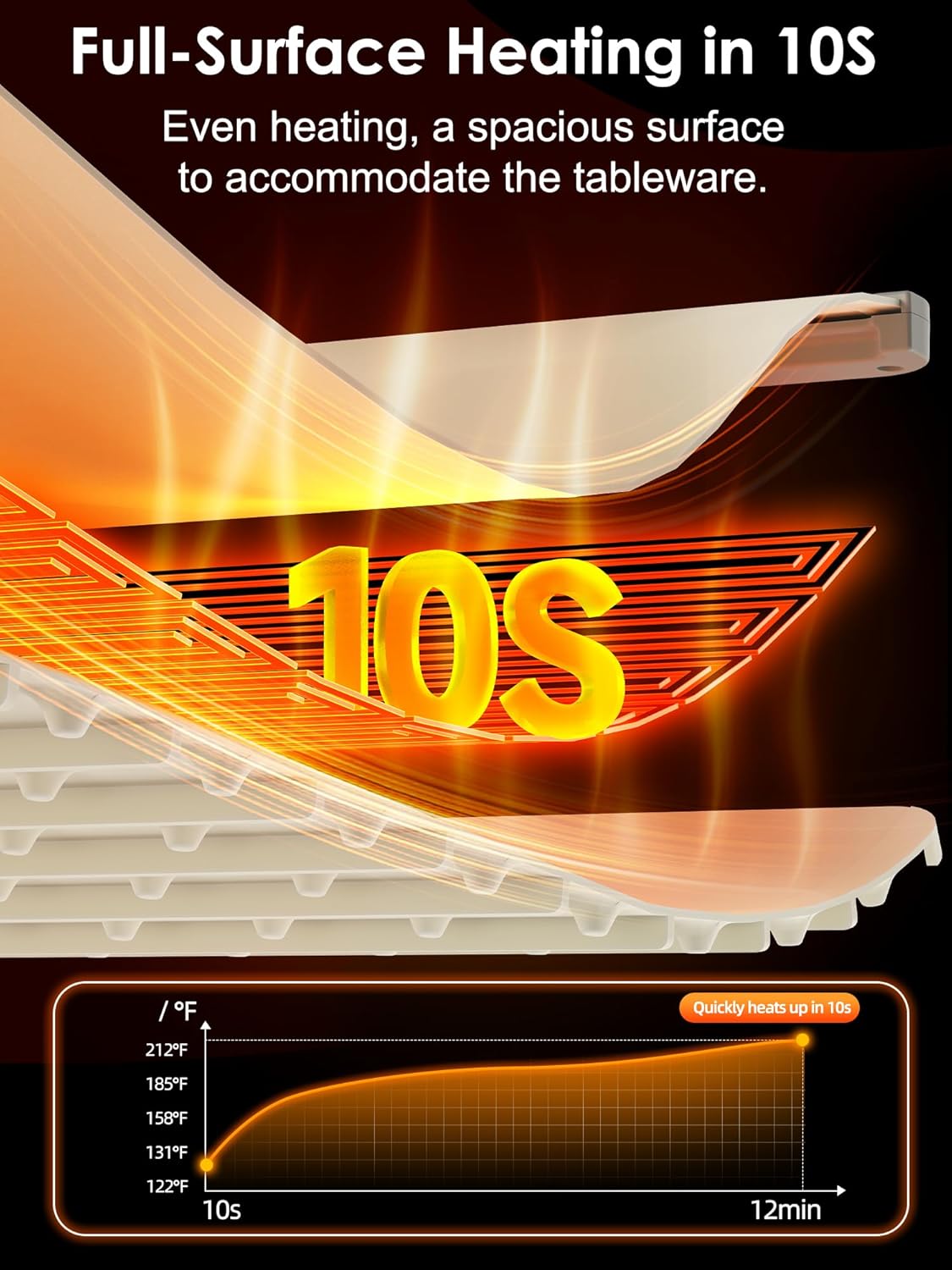 Elesser™ Food Warming Mat